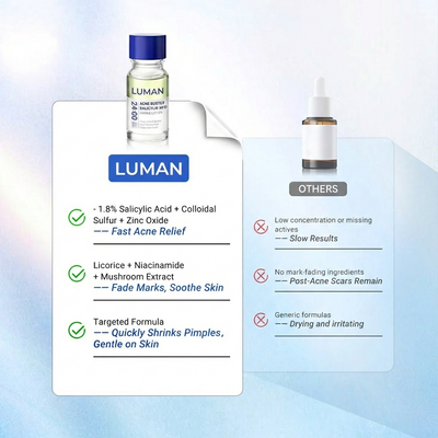 AcneBuster™ – Fast-Acting Acne Treatment