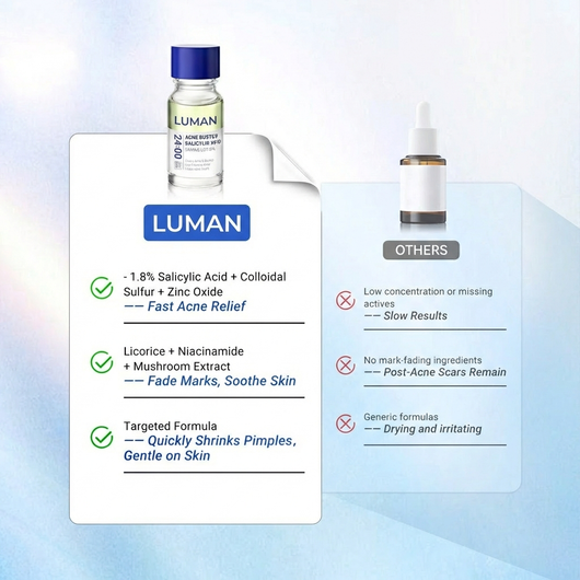 AcneBuster™ – Fast-Acting Acne Treatment